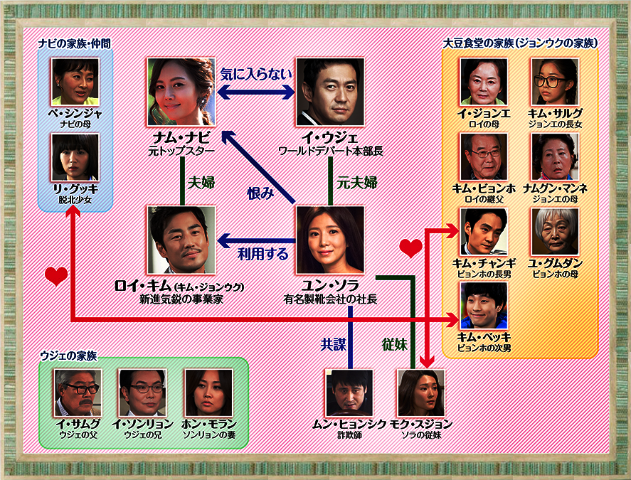 韓国ドラマ わが愛しの蝶々夫人 あらすじ 9話 10話 最終回 相関図 韓国ドラマ あらすじのネタバレ