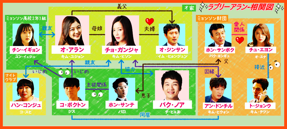 韓国ドラマ ラブリーアラン あらすじ 全話一覧 感想 相関図 韓国ドラマ あらすじのネタバレ